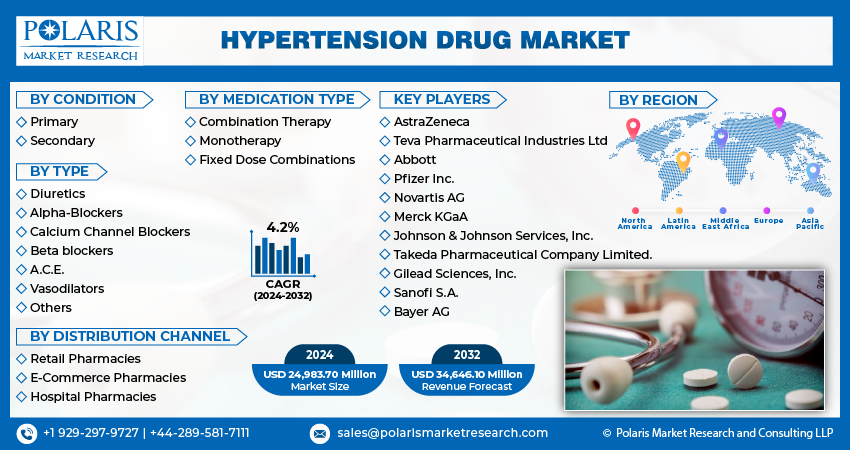 Hypertension Drug Market info1